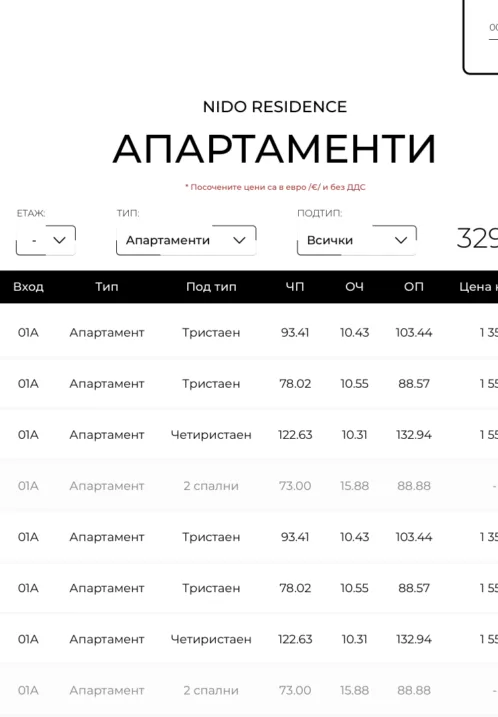 Листинг с апартаменти на Nido Residence ( Нидо Резиденс ) - Изработка на уеб сайт от Web Factor